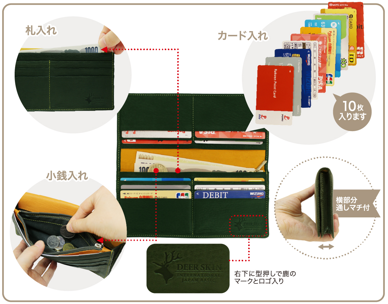 ファスナー付き通しマチ長財布｜ディアスキン２
