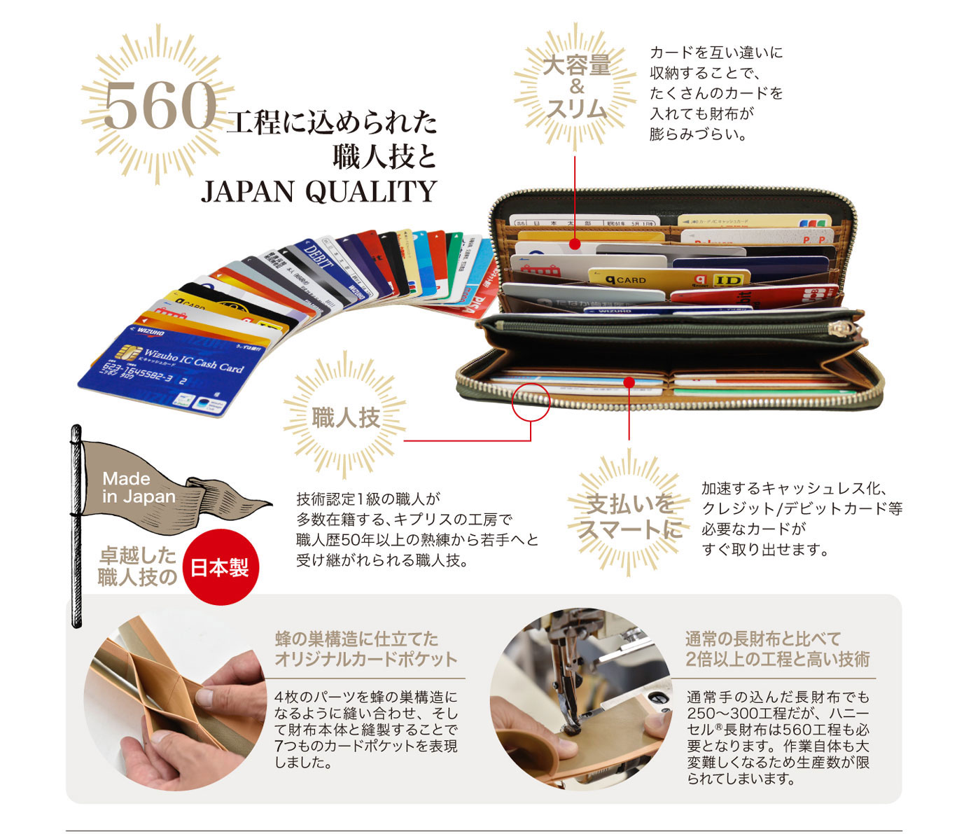 ラウンドファスナーハニーセル長財布