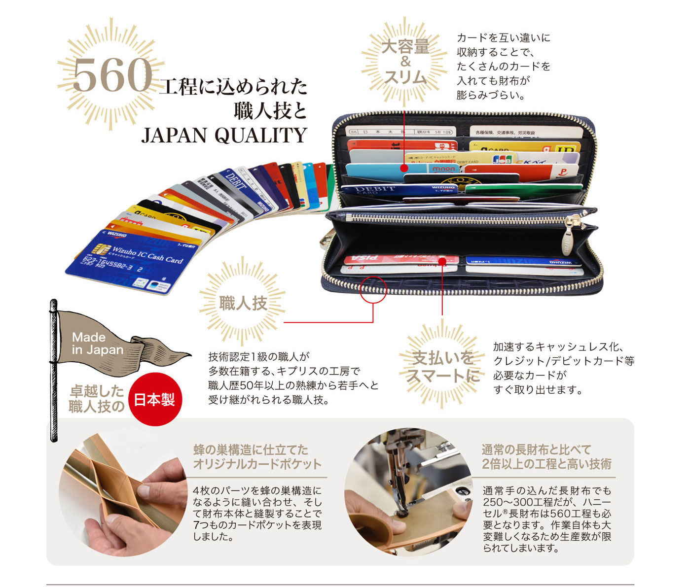 ラウンドファスナーハニーセル長財布