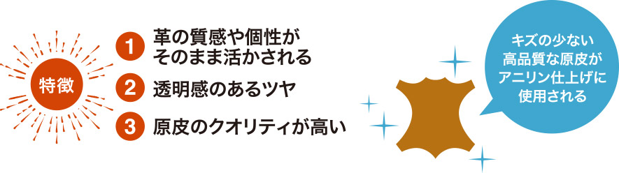（1）革の質感や個性がそのまま活かされる。（2）透明感のあるツヤ。（3）原皮のクオリティが高い。キズの少ない高品質な原皮がアニリン仕上げに使用される。