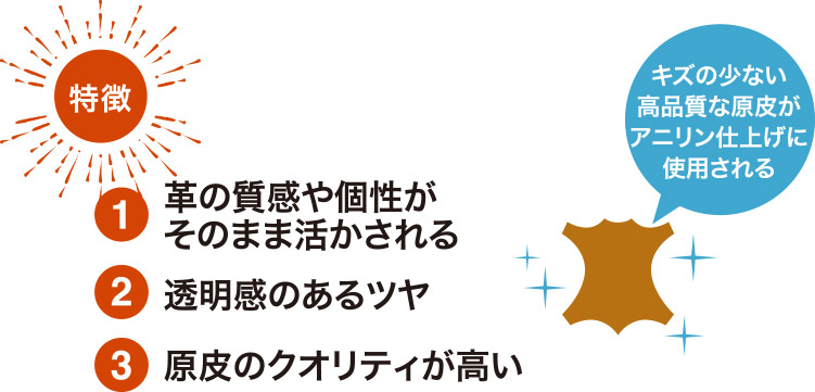 （1）革の質感や個性がそのまま活かされる。（2）透明感のあるツヤ。（3）原皮のクオリティが高い。キズの少ない高品質な原皮がアニリン仕上げに使用される。