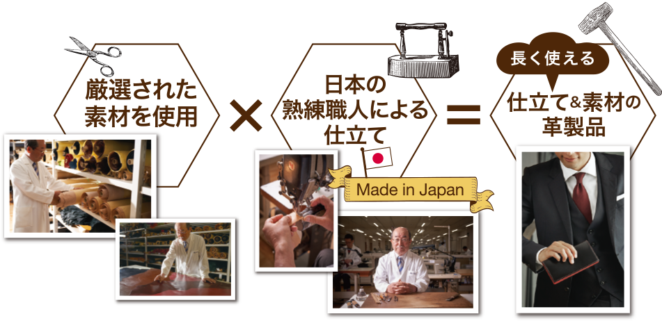 キプリスの革ケアグッズ