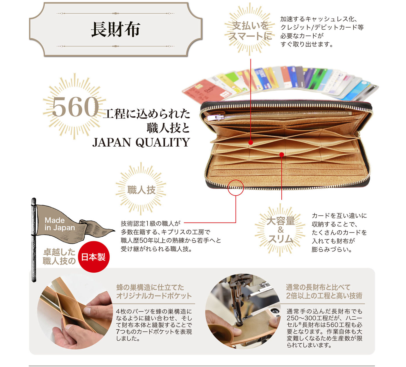 キプリスの革財布 オイルシェルコードバン&ヴァケッタレザーのラウンドファスナーハニーセル長財布。蜂の巣構造(ハニーセル)に仕立てたオリジナルカードポケット。４枚のパーツを蜂の巣構造になるよう縫い合わせ、２１枚分のカードポケットを完備。たくさんのカードを入れても財布が膨らみづらい構造です。