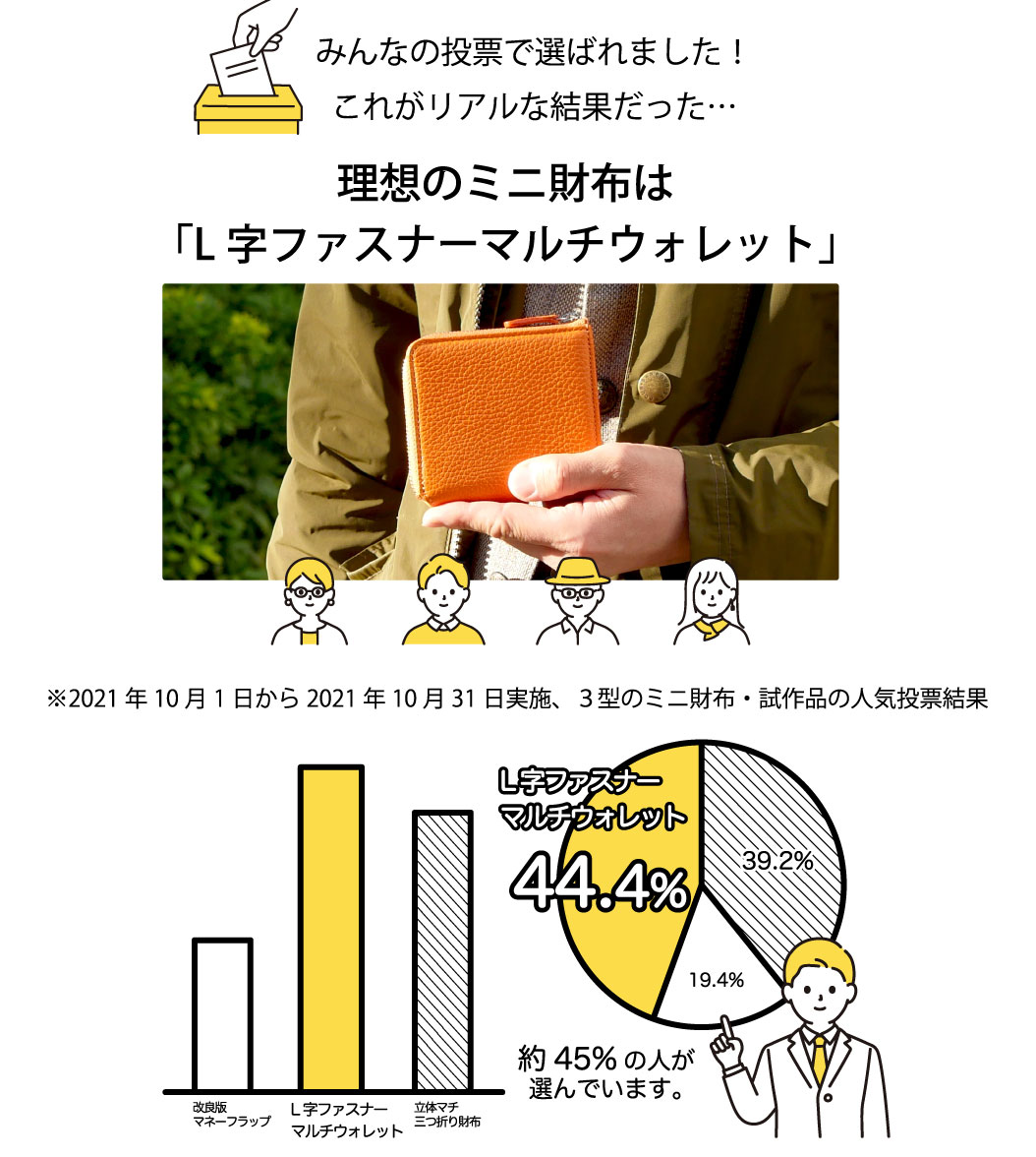 革財布キプリス,Makuake財布,コンパクト財布