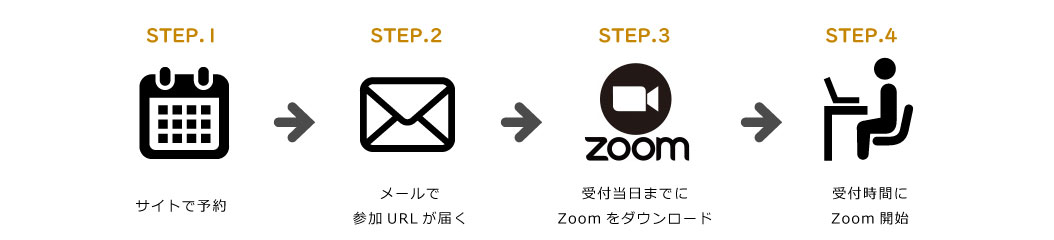 革財布 ギフト,オンライン接客