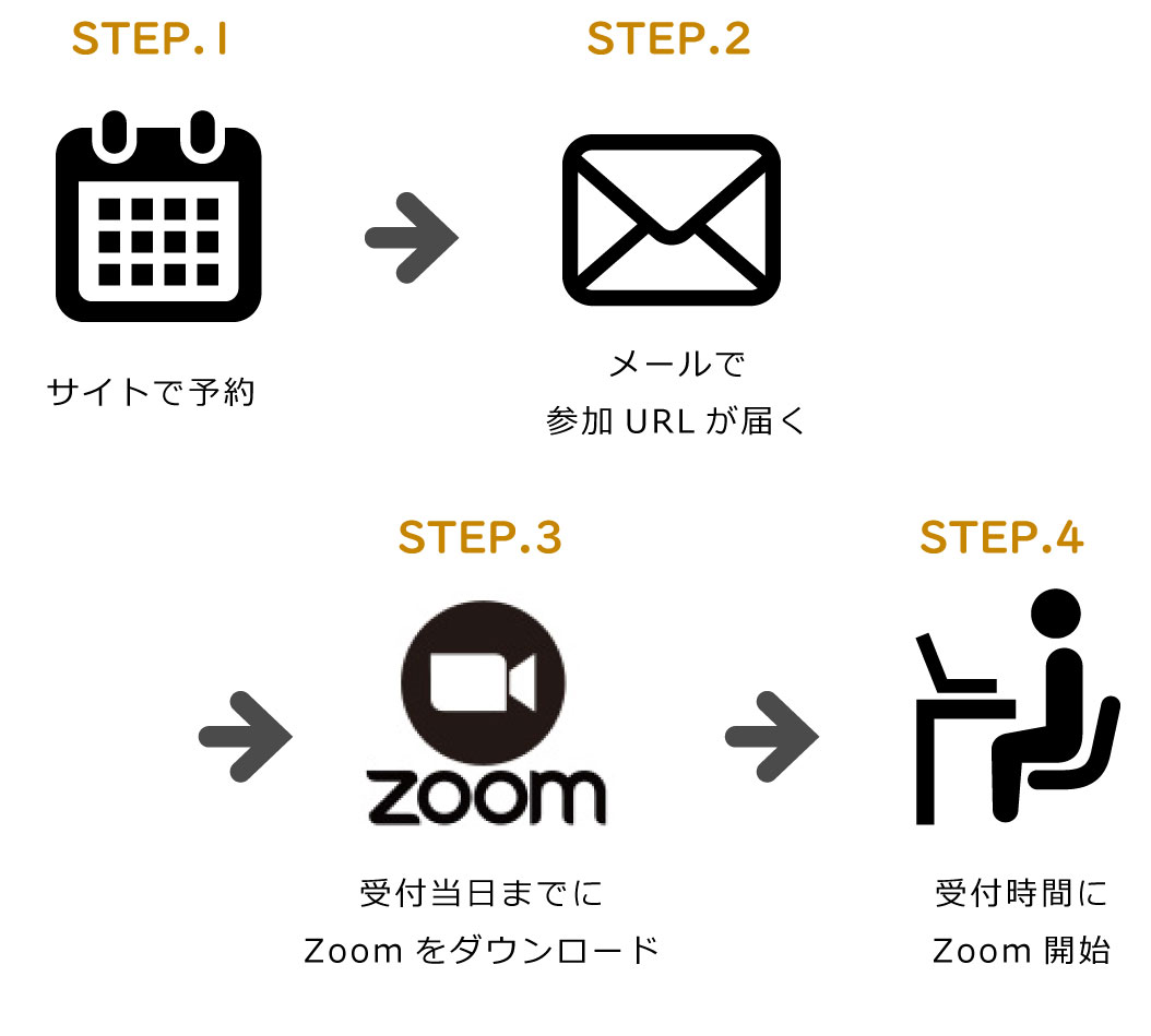 革財布 ギフト,オンライン接客