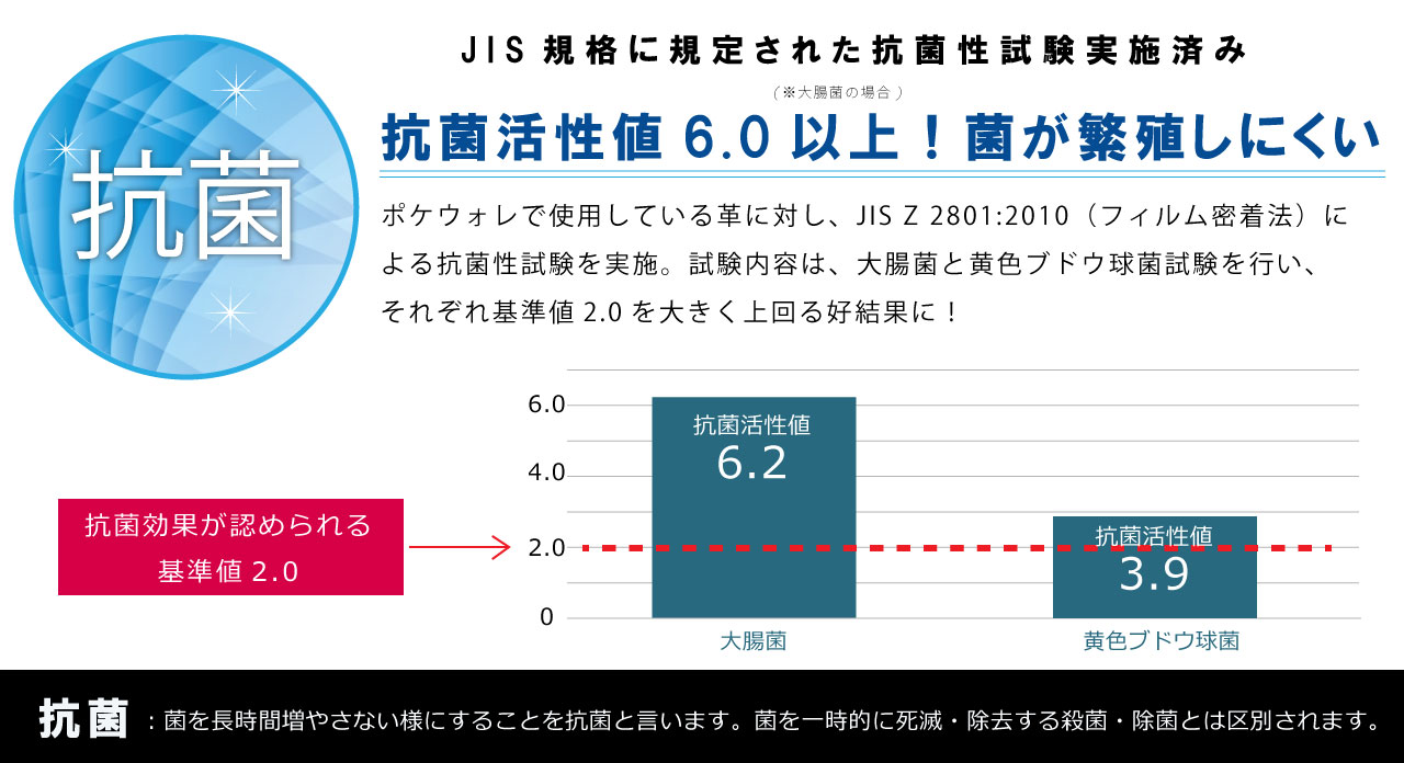 抗菌加工の財布 キプリス ポケウォレ