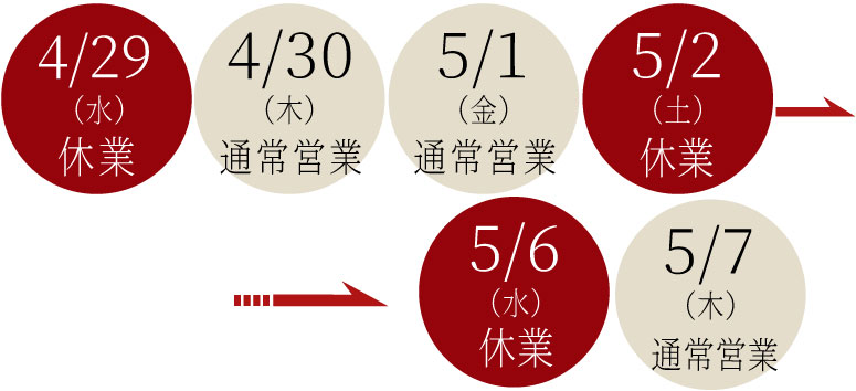 GW休業について